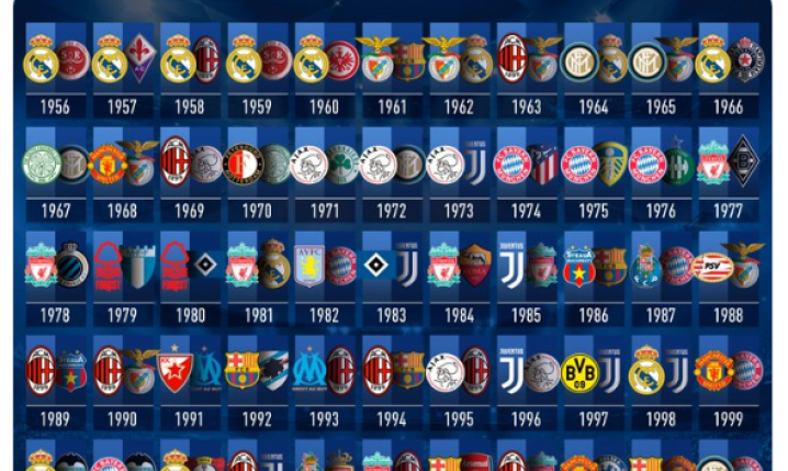 WSZYSTKIE FINAŁY Ligi Mistrzów od 1956 roku